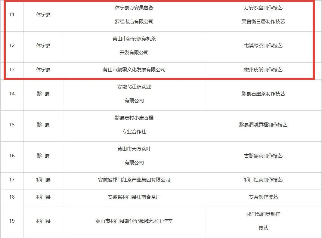 市級(jí)非遺工坊建議名單公示，休寧3家入榜！
